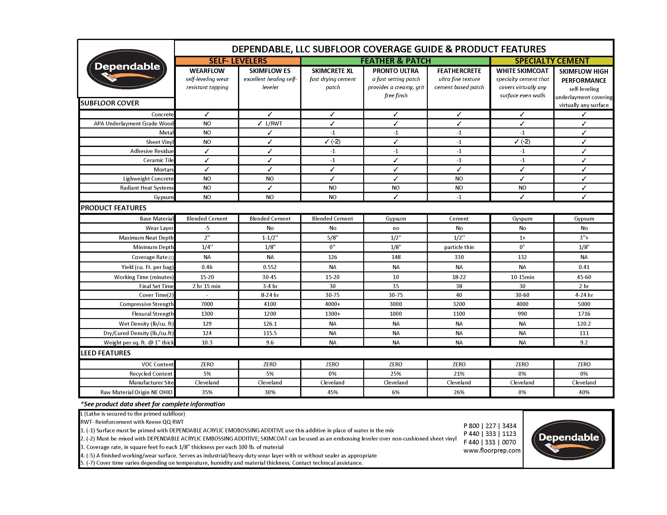 Dependable's Subfloor Coverage Guide & Product Features Dependable